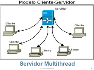 Servidor Multithread
       Sun Confidential: Internal Only   64
 