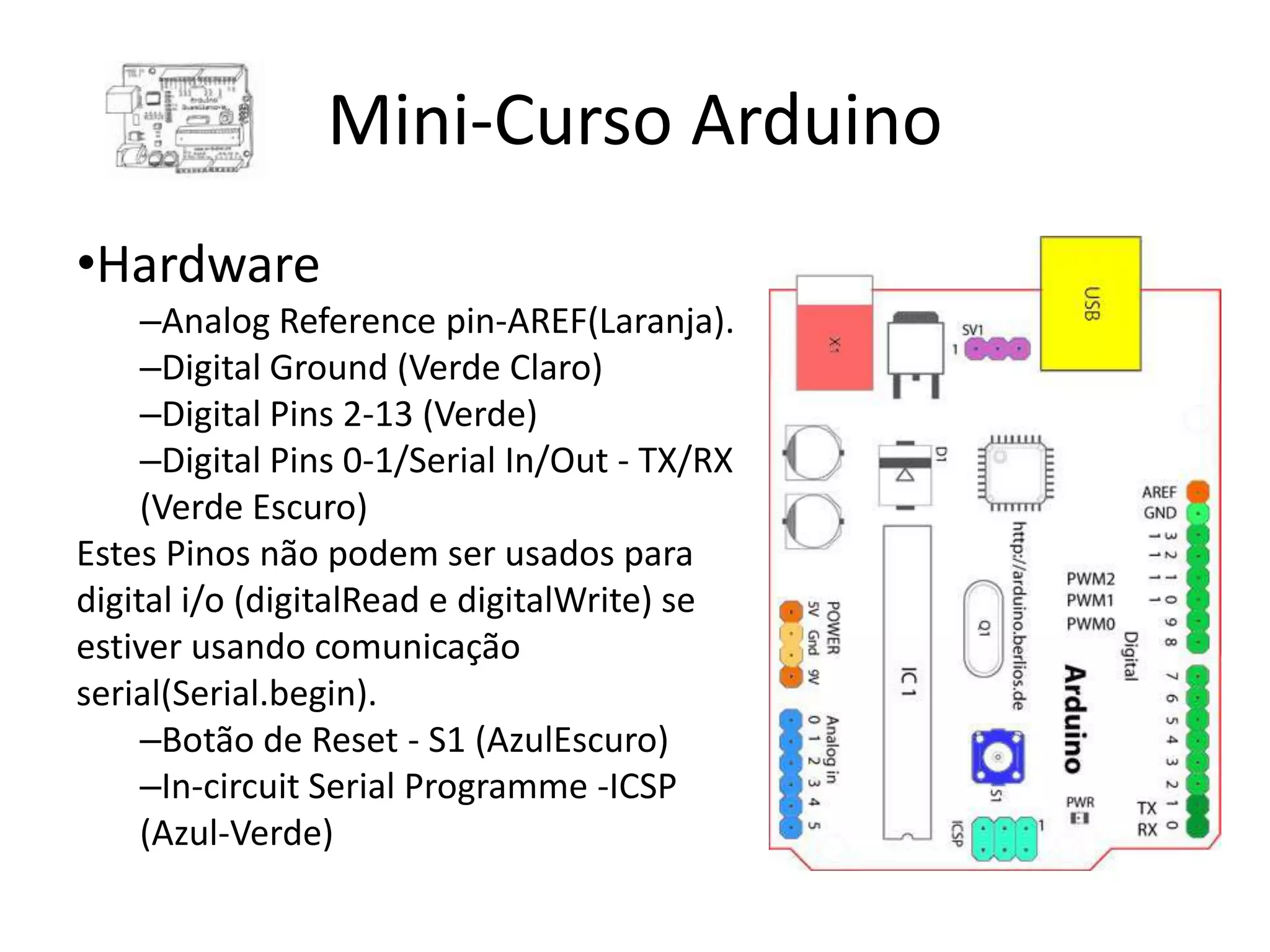 Mini-Curso Arduino •Hardware –Analog Reference pin-AREF(Laranja). –Digital Ground (Verde Claro) –Digital Pins 2-13 (Verde) –Digital Pins 0-1/Serial In/Out - TX/RX (Verde Escuro) Estes Pinos não podem ser usados para digital i/o (digitalRead e digitalWrite) se estiver usando comunicação serial(Serial.begin). –Botão de Reset - S1 (AzulEscuro) –In-circuit Serial Programme -ICSP (Azul-Verde) 