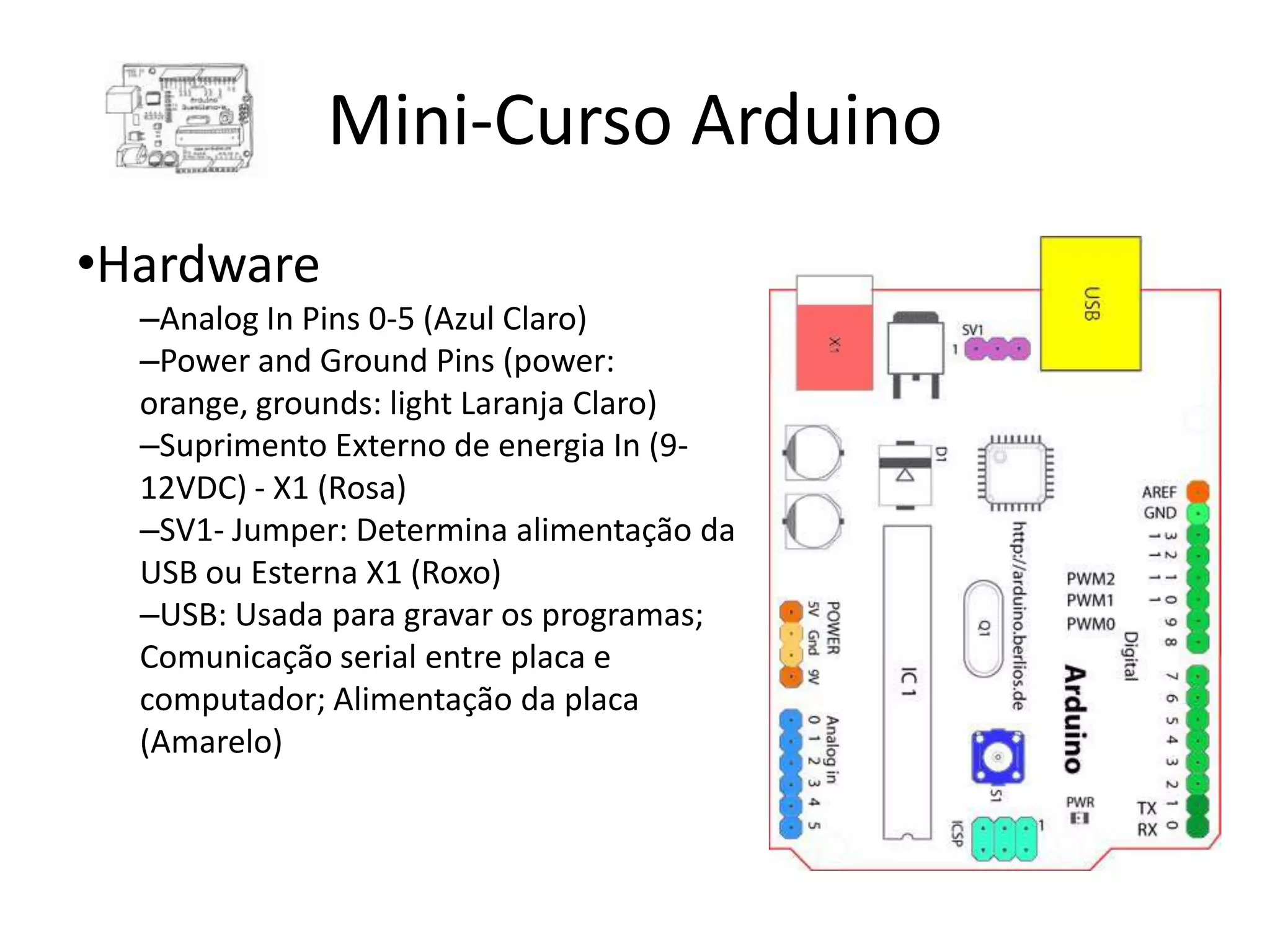 Mini-Curso Arduino •Hardware –Analog In Pins 0-5 (Azul Claro) –Power and Ground Pins (power: orange, grounds: light Laranja Claro) –Suprimento Externo de energia In (9- 12VDC) - X1 (Rosa) –SV1- Jumper: Determina alimentação da USB ou Esterna X1 (Roxo) –USB: Usada para gravar os programas; Comunicação serial entre placa e computador; Alimentação da placa (Amarelo) 