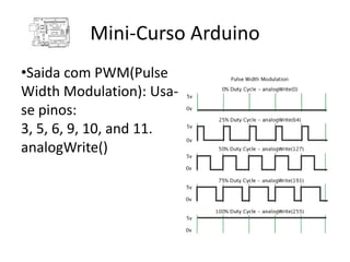 Mini-Curso Arduino
•Saida com PWM(Pulse
Width Modulation): Usa-
se pinos:
3, 5, 6, 9, 10, and 11.
analogWrite()
 