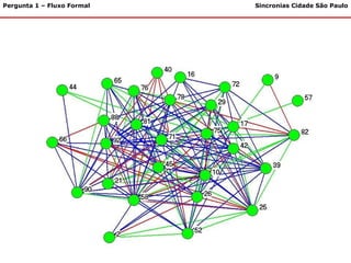 Pergunta 1 – Fluxo Formal Sincronias Cidade São Paulo 