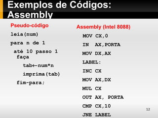 Exemplos de Códigos:
Assembly
Pseudo-código      Assembly (Intel 8088)
leia(num)            MOV CX,0
para n de 1          IN   AX,PORTA
 até 10 passo 1      MOV DX,AX
  faça
                     LABEL:
    tab←num*n
                     INC CX
    imprima(tab)
                     MOV AX,DX
  fim-para;
                     MUL CX
                     OUT AX, PORTA
                     CMP CX,10
                                           12
                     JNE LABEL
 