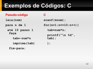 Exemplos de Códigos: C
Pseudo-código      C
leia(num)          scanf(&num);
para n de 1        for(n=1;n<=10;n++){
 até 10 passo 1        tab=num*n;
  faça
                       printf(”n %d”,
    tab←num*n          tab);
    imprima(tab)       };
  fim-para;




                                         13
 