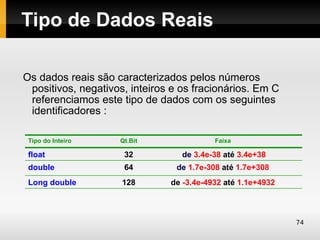 Tipo de Dados Reais

Os dados reais são caracterizados pelos números
 positivos, negativos, inteiros e os fracionários. Em C
 referenciamos este tipo de dados com os seguintes
 identificadores :

 Tipo do Inteiro    Qt.Bit                Faixa

 float               32           de 3.4e-38 até 3.4e+38
 double              64         de 1.7e-308 até 1.7e+308
 Long double         128       de -3.4e-4932 até 1.1e+4932



                                                             74
 