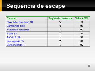 Seqüência de escape
Caracter                    Seqüência de escape   Valor ASCII
Nova linha (line feed) FD           n                10
Campainha (bell)                    a                07
Tabulação horizontal                t                09
Aspas (“)                           ”                34
Apóstrofo (´)                       ´                39
Interrogação (?)                    ?                63
Barra invertida ()                                 92




                                                            88
 