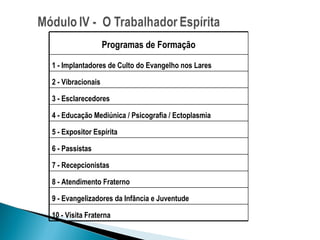 Programas de Formação 1 - Implantadores de Culto do Evangelho nos Lares  2 - Vibracionais 3 - Esclarecedores 4 - Educação Mediúnica / Psicografia / Ectoplasmia  5 - Expositor Espírita 6 - Passistas  7 - Recepcionistas 8 - Atendimento Fraterno 9 - Evangelizadores da Infância e Juventude 10 - Visita Fraterna 