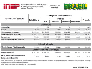 Fonte: MEC/INEP, 2011

 