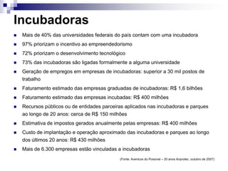 Incubadoras


Mais de 40% das universidades federais do país contam com uma incubadora



97% priorizam o incentivo ao empreendedorismo



72% priorizam o desenvolvimento tecnológico



73% das incubadoras são ligadas formalmente a alguma universidade



Geração de empregos em empresas de incubadoras: superior a 30 mil postos de
trabalho



Faturamento estimado das empresas graduadas de incubadoras: R$ 1,6 bilhões



Faturamento estimado das empresas incubadas: R$ 400 milhões



Recursos públicos ou de entidades parceiras aplicados nas incubadoras e parques
ao longo de 20 anos: cerca de R$ 150 milhões



Estimativa de impostos gerados anualmente pelas empresas: R$ 400 milhões



Custo de implantação e operação aproximado das incubadoras e parques ao longo
dos últimos 20 anos: R$ 430 milhões



Mais de 6.300 empresas estão vinculadas a incubadoras
(Fonte: Aventura do Possível – 20 anos Anprotec, outubro de 2007)

 
