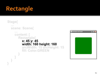 Stage{
  ...
  scene: Scene{
      ...
      content: [
          Rectangle{
            x: 45 y: 45
            width: 160 height: 160
            arcWidth: 15 arcHeight: 15
            fill: Color.GREEN
          }
      ]
  }
}

                                         60
 