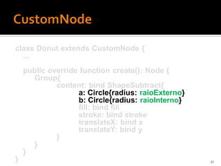 class Donut extends CustomNode {
  ...
    public override function create(): Node {
      Group{
             content: bind ShapeSubtract{
                   a: Circle{radius: raioExterno}
                   b: Circle{radius: raioInterno}
                   fill: bind fill
                   stroke: bind stroke
                   translateX: bind x
                   translateY: bind y
             }
      }
    }
}                                                   32
 