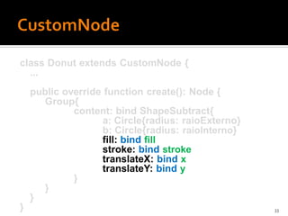 class Donut extends CustomNode {
  ...
    public override function create(): Node {
      Group{
             content: bind ShapeSubtract{
                   a: Circle{radius: raioExterno}
                   b: Circle{radius: raioInterno}
                   fill: bind fill
                   stroke: bind stroke
                   translateX: bind x
                   translateY: bind y
             }
      }
    }
}                                                   33
 