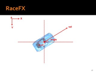 0   X


Y                       vel




                angle

        (x,y)




                              41
 