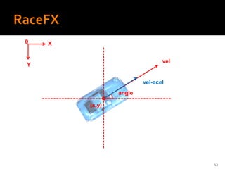 0   X


                               vel
Y


                        vel-acel
                angle

        (x,y)




                                     43
 