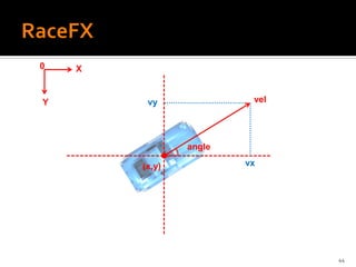 0   X


Y        vy              vel




                angle

        (x,y)           vx




                               44
 