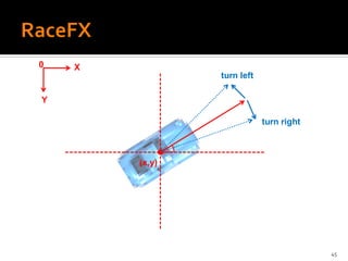 0   X
                turn left

Y

                            turn right



        (x,y)




                                         45
 