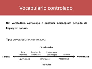 Vocabulário controlado
Um vocabulário controlado é qualquer subconjunto definido da
linguagem natural.
Tipos de vocabulários controlados:
SIMPLES COMPLEXOS
AssociativoHierárquicoEquivalência
Aros
sinônimos
Arquivos de
autoridade
Esquemas de
classificação Tesauros
Vocabulários
Relações
 