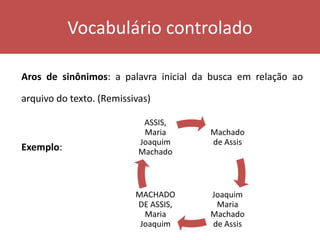 Vocabulário controlado
Aros de sinônimos: a palavra inicial da busca em relação ao
arquivo do texto. (Remissivas)
Exemplo:
Machado
de Assis
Joaquim
Maria
Machado
de Assis
MACHADO
DE ASSIS,
Maria
Joaquim
ASSIS,
Maria
Joaquim
Machado
 