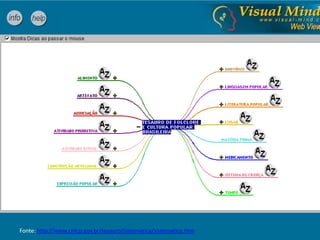 Fonte: http://www.cnfcp.gov.br/tesauro/sistematica/sistematico.htm
 