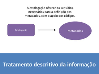 Tratamento descritivo da informação
Catalogação Metadados
A catalogação oferece os subsídios
necessários para a definição dos
metadados, com o apoio dos códigos.
 