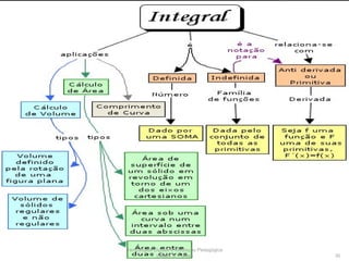 Tecnologias Digitais e Mediação Pedagógica Welton S. Fontes 