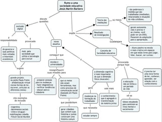 Tecnologias Digitais e Mediação Pedagógica Welton S. Fontes 
