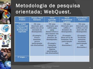 Metodologia de pesquisa orientada; WebQuest. Tecnologias Digitais e Mediação Pedagógica Welton S. Fontes 