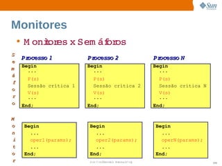 Monitores
     • M onior x 
           t es  Sem áf os
                      or
S
     Processo 
             1            Processo 
                                  2                   Processo 
                                                              N
e
     Begin                Begin                       Begin
m      ...                  ...                         ...
á
       P(s)                 P(s)                       P(s)
f
       Sessão crítica 1     Sessão crítica 2           Sessão crítica N
o
       V(s)                 V(s)                       V(s)
r      ...                  ...                        ...
o    End;                 End;                        End;

M
o     Begin               Begin                       Begin
n       ...                 ...                         ...
 i      oper1(params);      oper2(params);              operN(params);
t       ...                 ...                         ...
o     End;                End;                        End;
r                         Sun  onfdental I er   nl
                             C i      i : nt nalO y                       104
 
