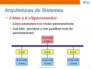 Arquiteturas de Sistemas
• Si em a  uli ocessador
   st    M tpr
  > Al
     oca  ocessos 
        pr       nos  i pr
                    város  ocessadores
  > Tam bém  
            acont
                ece  com pariham ent de 
                   o        tl     o 
   processadores
                          M em óra
                                 i
                           Global



       C PU                 C PU                C PU

      M em óra
             i            M em óra
                                 i             M em óra
                                                      i
        Local               Local                Local
                   Sun  onfdental I er   nl
                      C i      i : nt nalO y              16
 