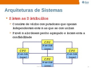 Arquiteturas de Sistemas
• Si em as  i rbuí
   st     D sti dos
  > C onsi e  város 
         st de  i com put
                        ador que 
                            es  oper  
                                    am
   i
   ndependent ent m as 
            em  e     que  com uni
                         se      cam
  > Provê  ai  
         m ordesem penho  egado  i em ent a 
                        agr    e ncr    a 
   confabii
       i ldade
                           C PU
                        M em óra
                               i
                          Local
       C PU                                  C PU
      M em óra
             i                              M em óra
                                                   i
        Local                                 Local
                           C PU
                         M em óra    i
                    C i Local O y
                 Sun  onfdental I er   nl
                             i : nt nal                17
 