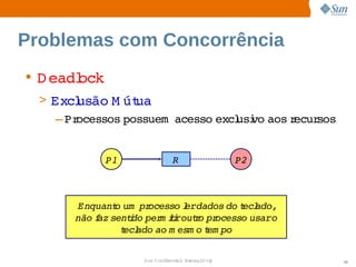 Problemas com Concorrência
• D eadl
       ock
  > Excl usão  út
               M ua
     – Processos 
                possuem  
                        acesso  usi aos ecur
                              excl vo  r    sos


             P1              R                 P2



       Enquant um   ocesso erdados  t ado,
               o  pr       l       do ecl    
       não az 
          f sentdo  m ii  r pr
                  i per trouto  ocesso usaro 
                                            
                t ado  m esm o em po
                 ecl  ao       t

                   Sun  onfdental I er   nl
                      C i      i : nt nalO y        30
 