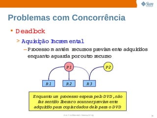 Problemas com Concorrência
• D eadl
       ock
 > Aqui ção ncr ent
        si    I em     al
    – Processo  ant  ecur
              m   ém r   sos  evi ent adquii
                            pr am   e     rdos 
      enquant aguar porouto ecur
             o     da    r r     so

                    P1                        P2


             R1     R2               R3

      Enquant um   ocesso 
             o  pr       esper pel D VD ,não 
                              a  o        
        f sentdo i aro 
        az    i lber   scannerpr am ent
                                 evi      e 
      adquii par copi  
           rdo  a     ardados  e  a  D VD
                             del par o 
                  Sun  onfdental I er   nl
                     C i      i : nt nalO y        31
 