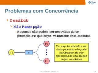 Problemas com Concorrência
• D eadl
       ock
 > N ão  eem pção
         Pr
    – R ecursos 
               não podem    em ovi
                         serr    dos  um  
                                    de 
      processo  é 
               at que  am   unt i ent lber
                      sej vol aram    e i ados

                       P2
                                      U m   qui al
                                          ar vo  ocado  um  
                                                        a 
                                      dado  ocesso 
                                            pr      não pode 
 P1       R                              serlber
                                             i ado  é 
                                                    at que 
                                      oper ações  at i
                                                de  ualzação 
                                          sej  
                                             am concl das
                                                     uí
                       Pn


                 Sun  onfdental I er   nl
                    C i      i : nt nalO y                      32
 