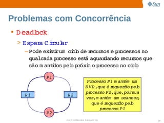 Problemas com Concorrência
• D eadl
       ock
 > Esper C icul
         a  r ar
    – Pode  strum   cl de ecur
            exi i  ci o  r     sos  pr
                                   e  ocessos no 
      qualcada  ocesso  á 
                pr      est aguardando ecur
                                      r    sos que 
      são  antdos  o  óxi o  ocesso  ci o
          m    i   pel pr m pr        no  cl

           P1
                                  Processo  m ant    
                                             P1     ém um
                                 D VD ,que  r
                                            é equerdo  o 
                                                   i pel
                                 processo   P2,que,porsua 
                                                      
   R1              R2
                                 vez,m ant    
                                            ém um scanner ,
                                    que  r
                                         é equerdo  o 
                                                 i pel
                                         processo P1
           P2
                  Sun  onfdental I er   nl
                     C i      i : nt nalO y                   33
 