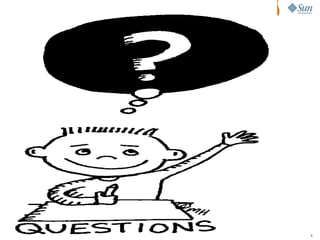 Perguntas?




 Sun  onfdental I er   nl
    C i      i : nt nalO y   6
 