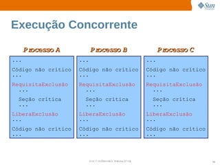 Execução Concorrente

      Processo 
              A            Processo 
                                   B                         Processo 
                                                                     C
...                  ...                               ...
Código não crítico   Código não crítico                Código não crítico
...                  ...                               ...
RequisitaExclusão    RequisitaExclusão                 RequisitaExclusão
  ...                  ...                               ...
  Seção crítica        Seção crítica                     Seção crítica
  ...                  ...                               ...
LiberaExclusão       LiberaExclusão                    LiberaExclusão
...                  ...                               ...
Código não crítico   Código não crítico                Código não crítico
...                  ...                               ...



                           Sun  onfdental I er   nl
                              C i      i : nt nalO y                        70
 