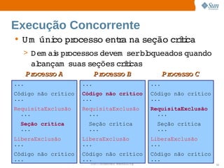 Execução Concorrente
• U m   co  ocesso  r na 
      úni pr      enta  seção  íi
                             crtca
  > D em ai pr
          s  ocessos 
                    devem     oqueados 
                          serbl       quando 
       al
        cançam  
               suas 
                   seções  íi
                         crtcas
      Processo 
              A            Processo 
                                   B                     Processo 
                                                                 C
...                  ...                           ...
Código não crítico   Código não crítico            Código não crítico
...                  ...                           ...
RequisitaExclusão    RequisitaExclusão             RequisitaExclusão
  ...                  ...                           ...
  Seção crítica       Seção crítica                  Seção crítica
  ...                 ...                            ...
LiberaExclusão       LiberaExclusão                LiberaExclusão
...                  ...                           ...
Código não crítico   Código não crítico            Código não crítico
...                  ...                           ...
                       Sun  onfdental I er   nl
                          C i      i : nt nalO y                        72
 