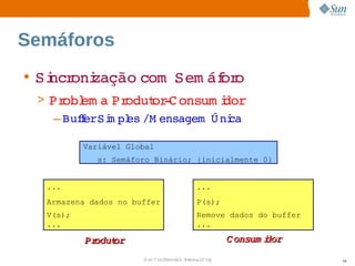 Semáforos
• Si oni
   ncr zação 
            com  
                Sem áf o
                     or
 > Pr em a  odut ­ onsum i
      obl     Pr   or C        dor
    – BuferSi pl /M ensagem   ni
         f   m es           Ú ca

          Variável Global
             s: Semáforo Binário; {inicialmente 0}


  ...                                    ...
  Armazena dados no buffer               P(s);
  V(s);                                  Remove dados do buffer
  ...                                    ...

          Produt
               or                                 C onsum i
                                                          dor
                      Sun  onfdental I er   nl
                         C i      i : nt nalO y                   96
 