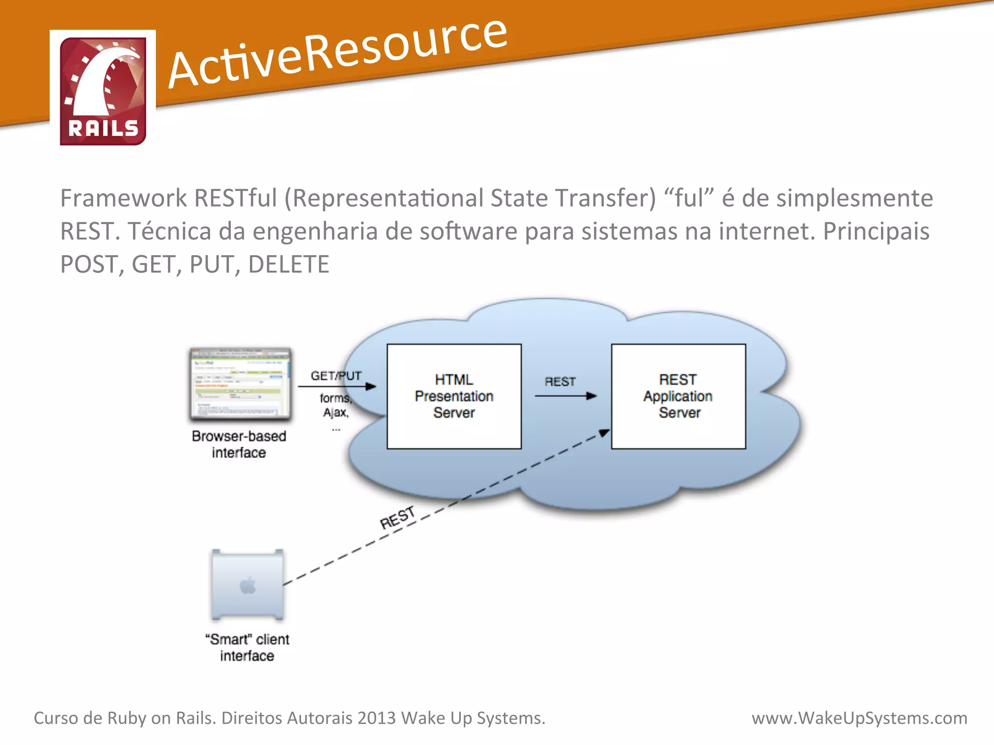 Framework	
  RESTful	
  (RepresentaXonal	
  State	
  Transfer)	
  “ful”	
  é	
  de	
  simplesmente	
  
REST.	
  Técnica	
  da	
  engenharia	
  de	
  soyware	
  para	
  sistemas	
  na	
  internet.	
  Principais	
  
POST,	
  GET,	
  PUT,	
  DELETE	
  
	
  
AcXveResource	
  
Curso	
  de	
  Ruby	
  on	
  Rails.	
  Direitos	
  Autorais	
  2013	
  Wake	
  Up	
  Systems.	
  	
  	
  	
  	
  	
  	
  	
  	
  	
  	
  	
  	
  	
  	
  	
  	
  	
  	
  	
  	
  	
  	
  	
  	
  	
  	
  	
  	
  	
  	
  	
  	
  	
  	
  	
  	
  	
  	
  	
  	
  	
  	
  	
  	
  	
  	
  www.WakeUpSystems.com	
  
 