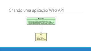Criando uma aplicação Web API
 
