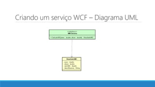 Criando um serviço WCF – Diagrama UML
 