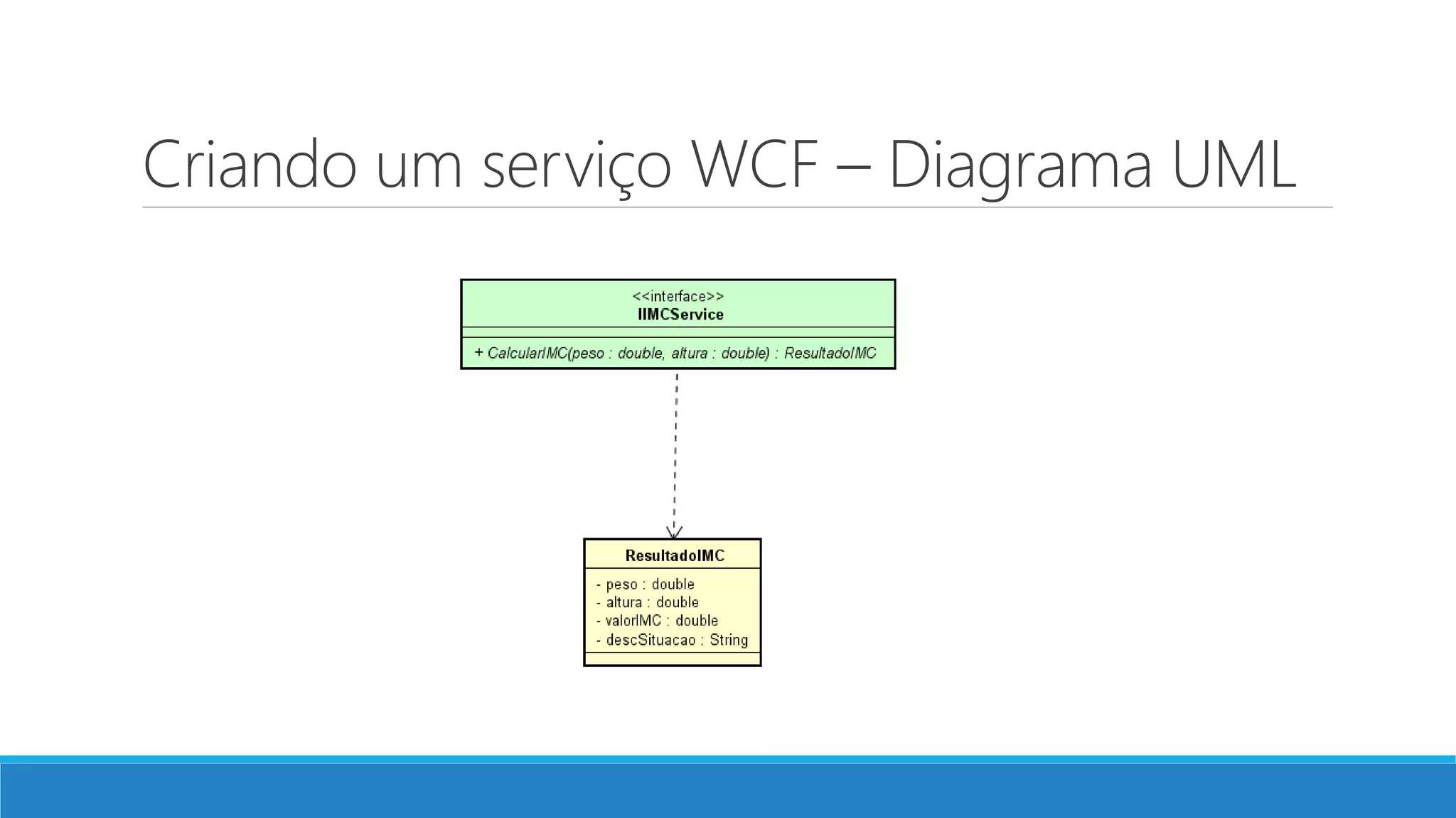 Criando um serviço WCF – Diagrama UML
 