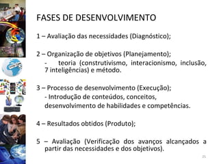 FASES DE DESENVOLVIMENTO 1 – Avaliação das necessidades (Diagnóstico); 2 – Organização de objetivos (Planejamento); - teoria (construtivismo, interacionismo, inclusão, 7 inteligências) e método. 3 – Processo de desenvolvimento (Execução); - Introdução de conteúdos, conceitos,  desenvolvimento de habilidades e competências. 4 – Resultados obtidos (Produto); 5 – Avaliação (Verificação dos avanços alcançados a partir das necessidades e dos objetivos). 