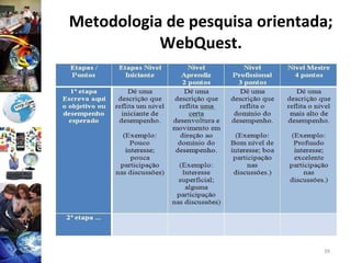 Metodologia de pesquisa orientada; WebQuest. 