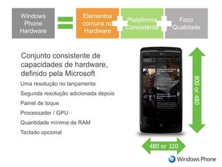Conjunto consistente de
capacidades de hardware,
definido pela Microsoft
Uma resolução no lançamento
Segunda resolução adicionada depois
Painel de toque
Processador / GPU
Quantidade mínima de RAM
Teclado opcional
Plataforma
Consistente
Windows
Phone
Hardware
Elementos
comuns no
Hardware
Foco
Qualidade
 