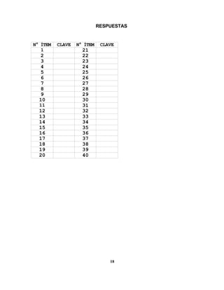 RESPUESTAS


N° ÍTEM   CLAVE   N° ÍTEM    CLAVE
   1                21
  2                 22
  3                 23
  4                 24
  5                 25
  6                 26
  7                 27
  8                 28
  9                 29
  10                30
  11                31
  12                32
  13                33
  14                34
  15                35
  16                36
  17                37
  18                38
  19                39
  20                40




                                18
 
