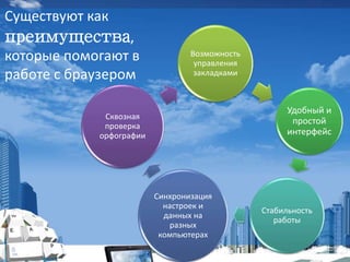 Существуют как
преимущества,
которые помогают в
работе с браузером
Возможность
управления
закладками
Удобный и
простой
интерфейс
Стабильность
работы
Синхронизация
настроек и
данных на
разных
компьютерах
Сквозная
проверка
орфографии
 