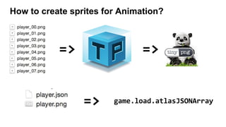 How to create sprites for Animation?
=> =>
=> game.load.atlasJSONArray
 
