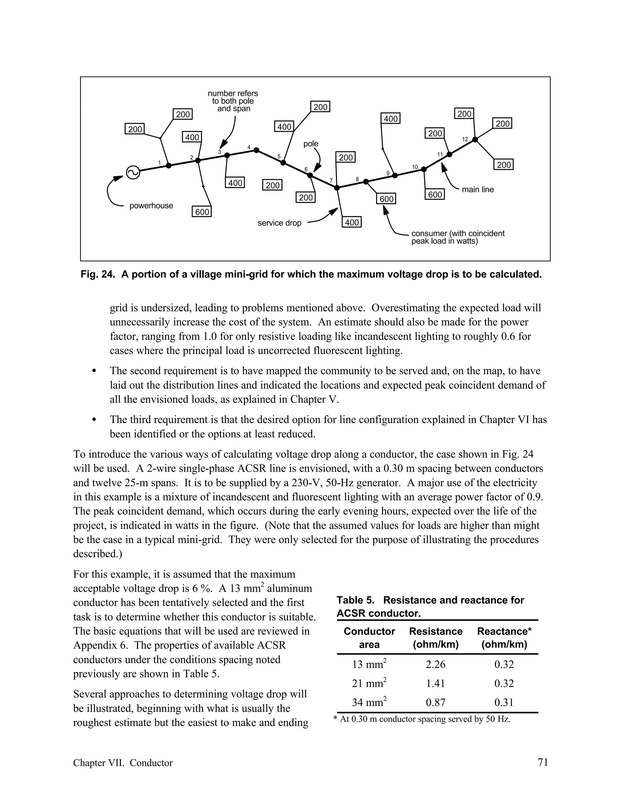 number refers
to both pole
and span

200

200

200

400

200

400

200

200

400
1

pole

4

3

5

2

11

200
9
7

200

8

200
powerhouse

200

10

6

400

12

600

600

main line

600
service drop

400
consumer (with coincident
peak load in watts)

Fig. 24. A portion of a village mini-grid for which the maximum voltage drop is to be calculated.

grid is undersized, leading to problems mentioned above. Overestimating the expected load will
unnecessarily increase the cost of the system. An estimate should also be made for the power
factor, ranging from 1.0 for only resistive loading like incandescent lighting to roughly 0.6 for
cases where the principal load is uncorrected fluorescent lighting.
•

The second requirement is to have mapped the community to be served and, on the map, to have
laid out the distribution lines and indicated the locations and expected peak coincident demand of
all the envisioned loads, as explained in Chapter V.

•

The third requirement is that the desired option for line configuration explained in Chapter VI has
been identified or the options at least reduced.

To introduce the various ways of calculating voltage drop along a conductor, the case shown in Fig. 24
will be used. A 2-wire single-phase ACSR line is envisioned, with a 0.30 m spacing between conductors
and twelve 25-m spans. It is to be supplied by a 230-V, 50-Hz generator. A major use of the electricity
in this example is a mixture of incandescent and fluorescent lighting with an average power factor of 0.9.
The peak coincident demand, which occurs during the early evening hours, expected over the life of the
project, is indicated in watts in the figure. (Note that the assumed values for loads are higher than might
be the case in a typical mini-grid. They were only selected for the purpose of illustrating the procedures
described.)
For this example, it is assumed that the maximum
acceptable voltage drop is 6 %. A 13 mm2 aluminum
conductor has been tentatively selected and the first
task is to determine whether this conductor is suitable.
The basic equations that will be used are reviewed in
Appendix 6. The properties of available ACSR
conductors under the conditions spacing noted
previously are shown in Table 5.
Several approaches to determining voltage drop will
be illustrated, beginning with what is usually the
roughest estimate but the easiest to make and ending

Chapter VII. Conductor

Table 5. Resistance and reactance for
ACSR conductor.
Conductor
area

Resistance
(ohm/km)

Reactance*
(ohm/km)

13 mm2

2.26

0.32

2

21 mm

1.41

0.32

34 mm2

0.87

0.31

* At 0.30 m conductor spacing served by 50 Hz.

71

 