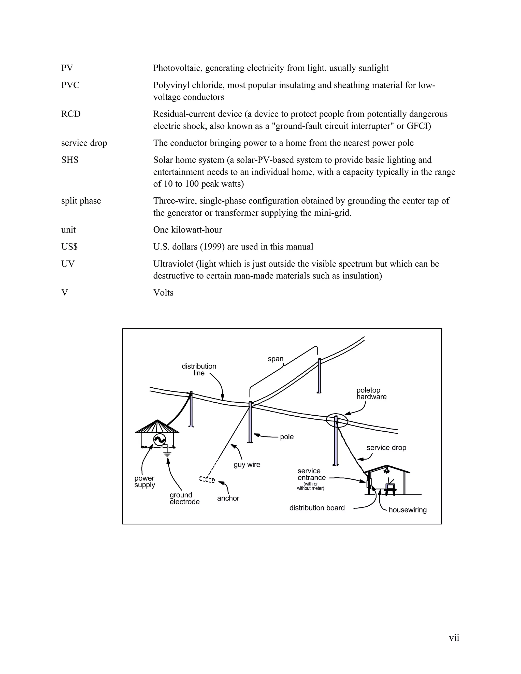 PV

Photovoltaic, generating electricity from light, usually sunlight

PVC

Polyvinyl chloride, most popular insulating and sheathing material for lowvoltage conductors

RCD

Residual-current device (a device to protect people from potentially dangerous
electric shock, also known as a "ground-fault circuit interrupter" or GFCI)

service drop

The conductor bringing power to a home from the nearest power pole

SHS

Solar home system (a solar-PV-based system to provide basic lighting and
entertainment needs to an individual home, with a capacity typically in the range
of 10 to 100 peak watts)

split phase

Three-wire, single-phase configuration obtained by grounding the center tap of
the generator or transformer supplying the mini-grid.

unit

One kilowatt-hour

US$

U.S. dollars (1999) are used in this manual

UV

Ultraviolet (light which is just outside the visible spectrum but which can be
destructive to certain man-made materials such as insulation)

V

Volts

span
distribution
line
poletop
hardware

pole
service drop
guy wire
power
supply

service
entrance
(with or
without meter)

ground
electrode

anchor
distribution board

housewiring

vii

 