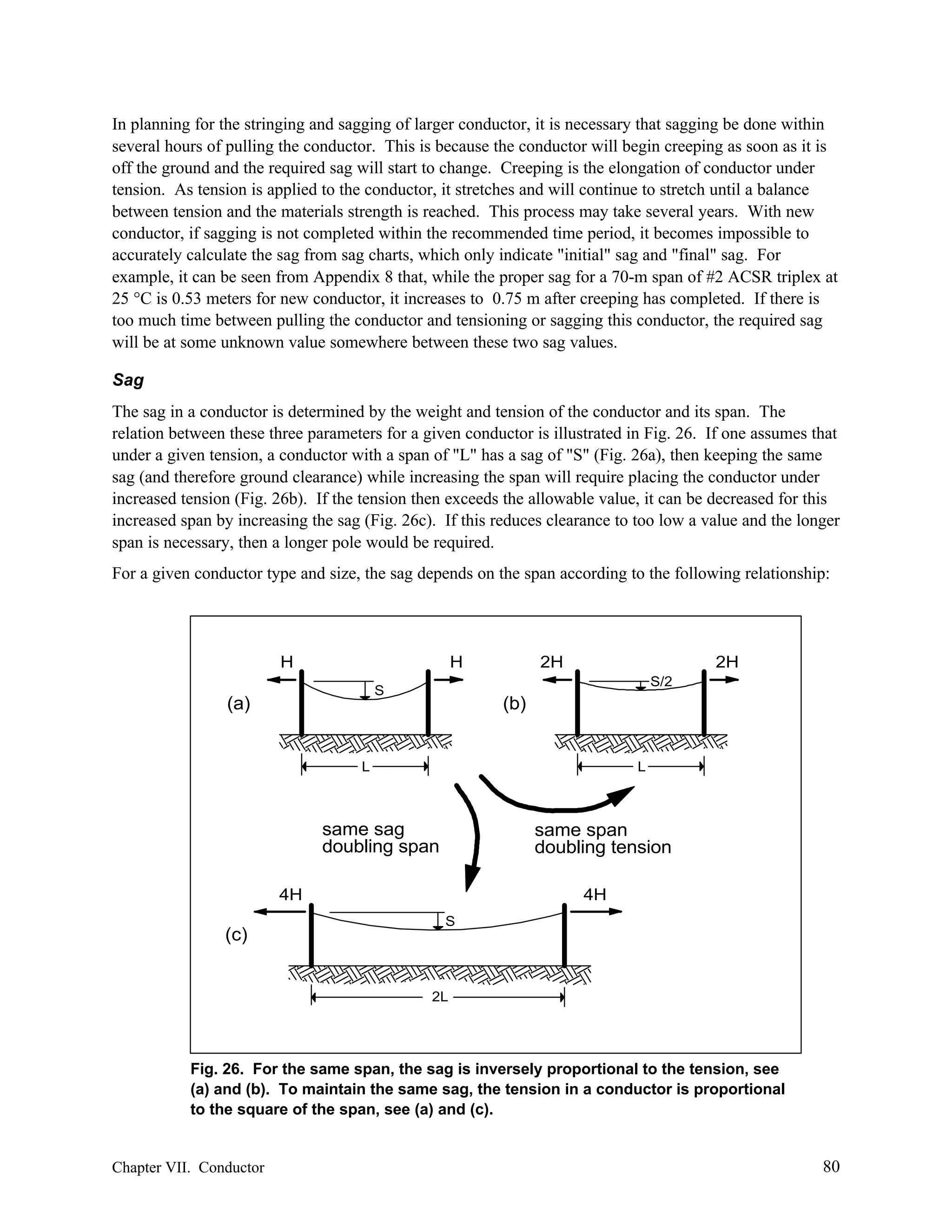 In planning for the stringing and sagging of larger conductor, it is necessary that sagging be done within
several hours of pulling the conductor. This is because the conductor will begin creeping as soon as it is
off the ground and the required sag will start to change. Creeping is the elongation of conductor under
tension. As tension is applied to the conductor, it stretches and will continue to stretch until a balance
between tension and the materials strength is reached. This process may take several years. With new
conductor, if sagging is not completed within the recommended time period, it becomes impossible to
accurately calculate the sag from sag charts, which only indicate "initial" sag and "final" sag. For
example, it can be seen from Appendix 8 that, while the proper sag for a 70-m span of #2 ACSR triplex at
25 °C is 0.53 meters for new conductor, it increases to 0.75 m after creeping has completed. If there is
too much time between pulling the conductor and tensioning or sagging this conductor, the required sag
will be at some unknown value somewhere between these two sag values.
Sag
The sag in a conductor is determined by the weight and tension of the conductor and its span. The
relation between these three parameters for a given conductor is illustrated in Fig. 26. If one assumes that
under a given tension, a conductor with a span of "L" has a sag of "S" (Fig. 26a), then keeping the same
sag (and therefore ground clearance) while increasing the span will require placing the conductor under
increased tension (Fig. 26b). If the tension then exceeds the allowable value, it can be decreased for this
increased span by increasing the sag (Fig. 26c). If this reduces clearance to too low a value and the longer
span is necessary, then a longer pole would be required.
For a given conductor type and size, the sag depends on the span according to the following relationship:

H

H

2H
S/2

S

(a)

2H

(b)

L

L

same sag
doubling span

same span
doubling tension

4H

(c)

4H
S

2L

Fig. 26. For the same span, the sag is inversely proportional to the tension, see
(a) and (b). To maintain the same sag, the tension in a conductor is proportional
to the square of the span, see (a) and (c).

Chapter VII. Conductor

80

 